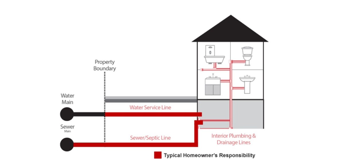 Service Line Canada Image